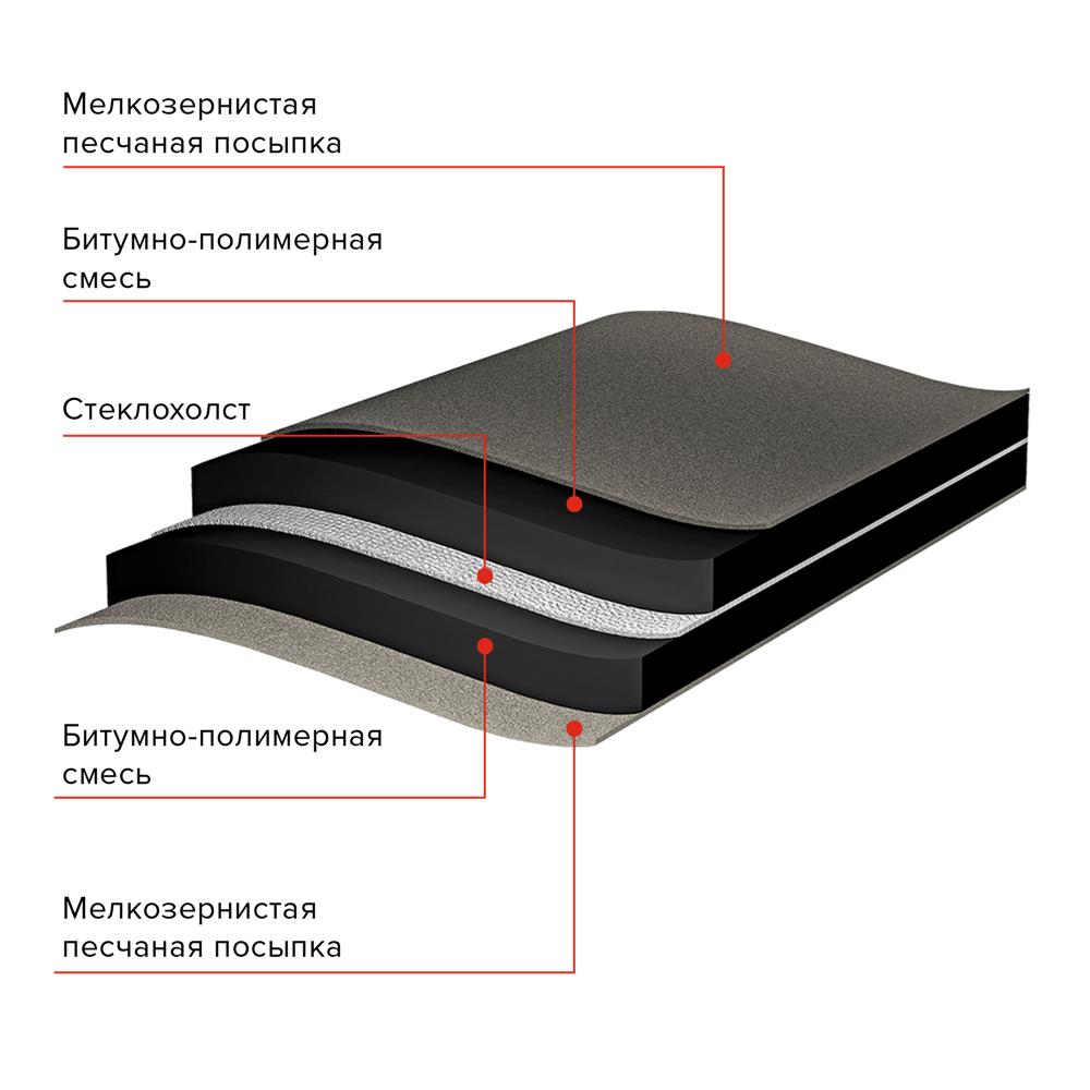 Подкладочный ковер ANDEREP GL, 15х1 м — Технониколь
