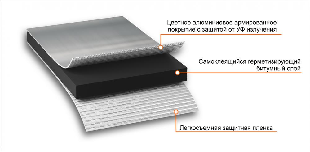 NICOBAND ARM (армированный) серебристый 10м х 15см ГП (коробка 2 рулона) — Технониколь