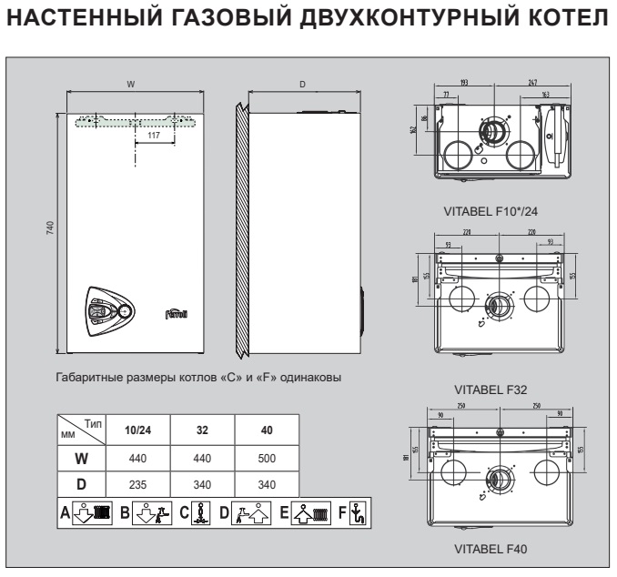 Газовый настенный котел Ferroli Vitabel F24 двухконтурный, турбированный — Газовые котлы