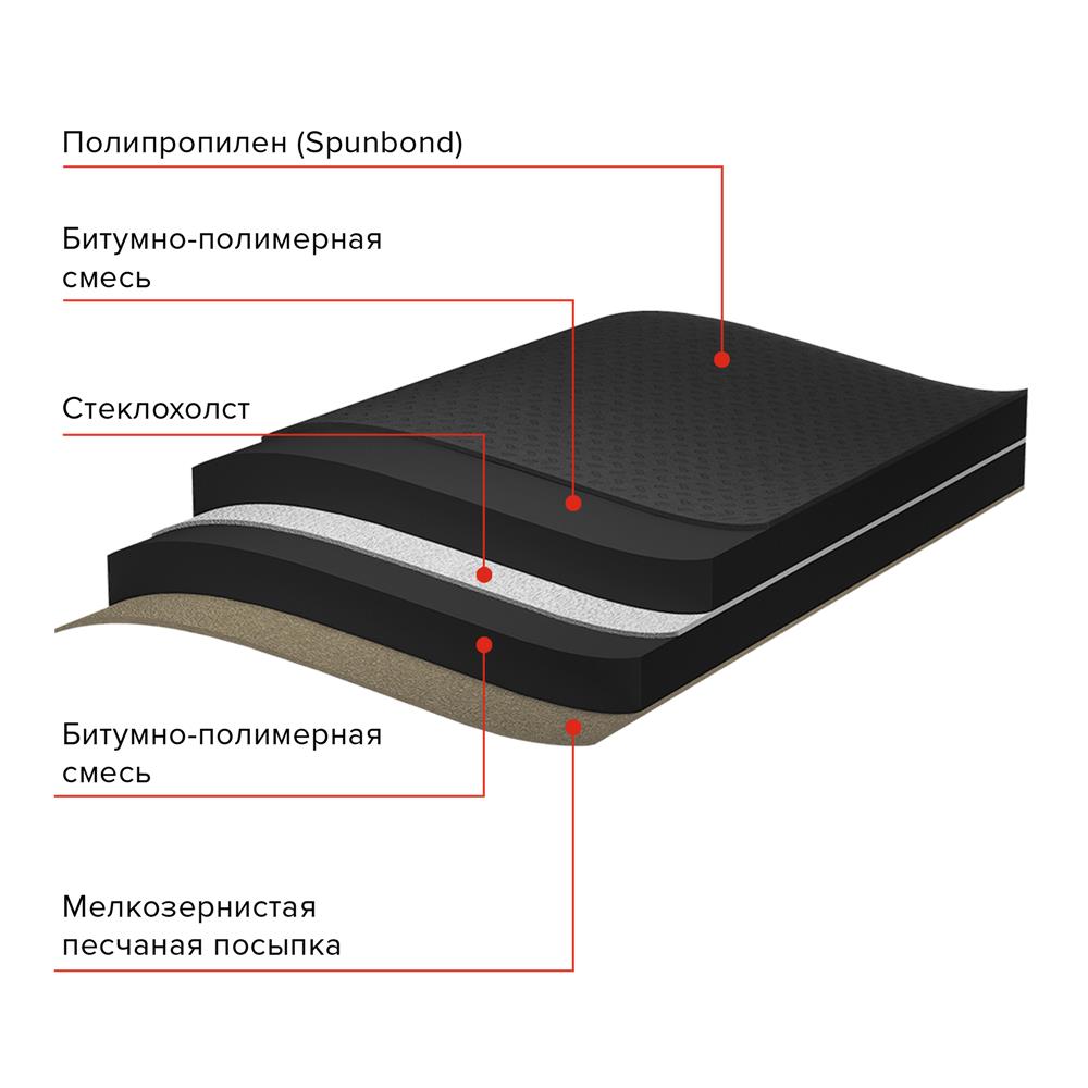 Подкладочный ковер ANDEREP GL Plus 15x1 м — Технониколь