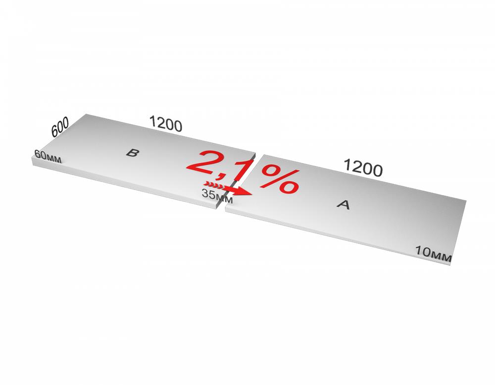 XPS CARBON PROF SLOPE 2,1 % уклон (плита А) — Технониколь