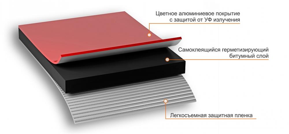 Лента-герметик NICOBAND красный 10м х 30см ГП (коробка 1 рулон) — Технониколь