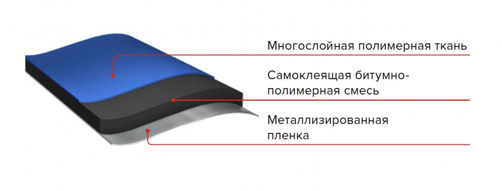 Подкладочный ковер ANDEREP NEXT FIX 30Х1,1 м — Технониколь