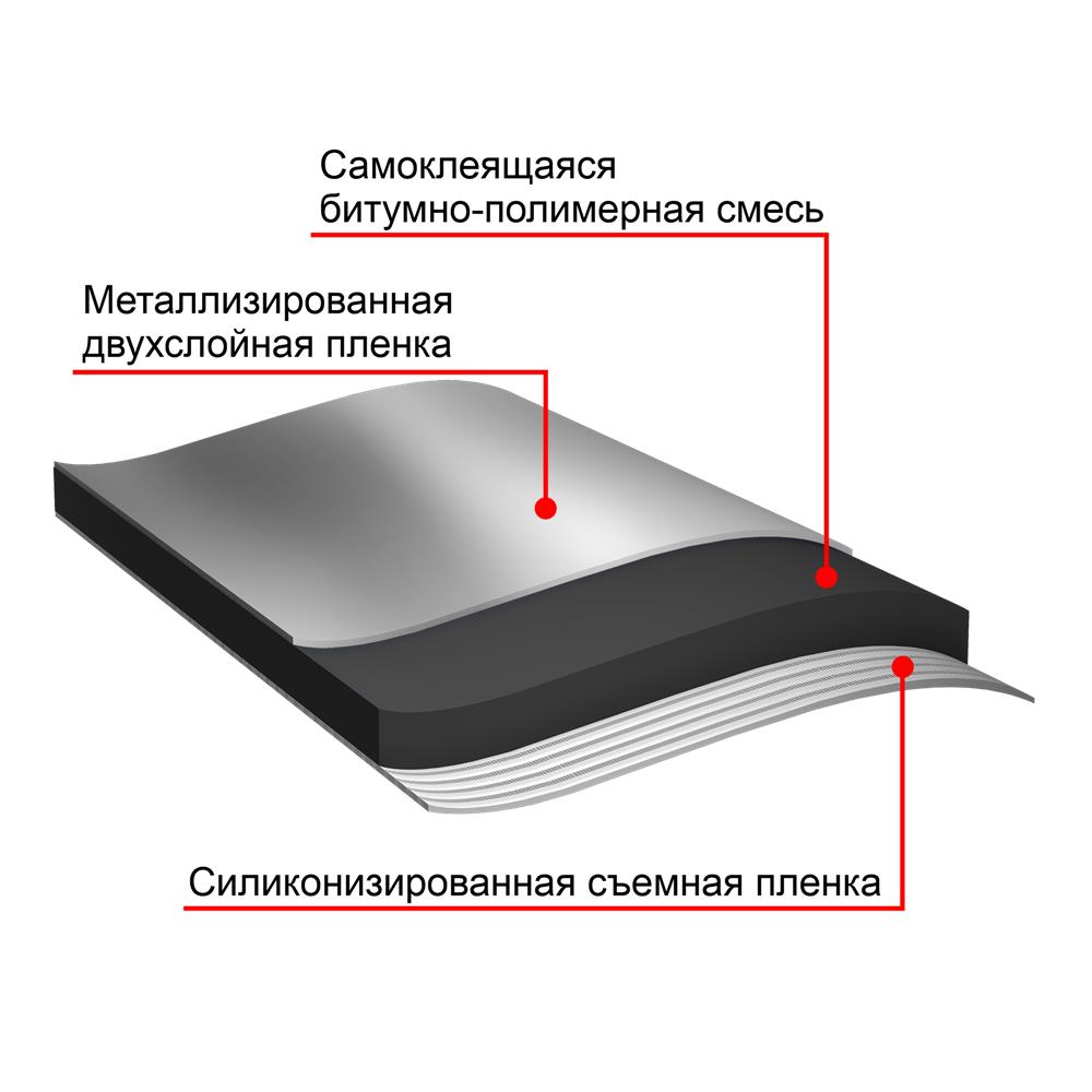 Ремонтная гидроизоляция ТЕХНОНИКОЛЬ 5 в1, 15x0.8 м — Технониколь