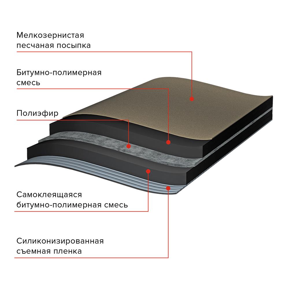 Подкладочный ковер ANDEREP ULTRA, 15х1 м — Технониколь